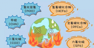 嚴格控制溫室氣體排放-碳排放設備專用型氧化亞氮傳感器助力環保